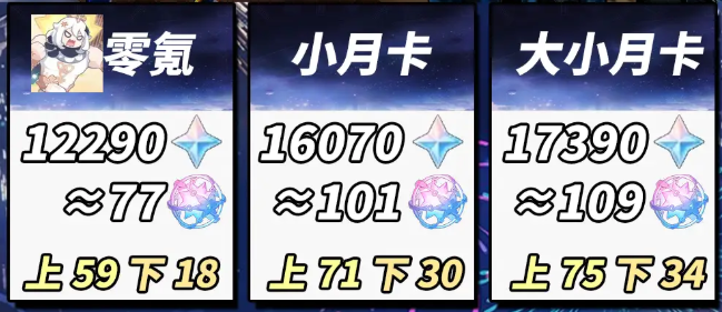 原神5.8上半版本一共能拿多少原石