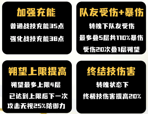 镜流崩铁3.4版本加强了什么?