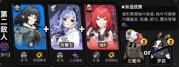 绝区零危局强袭战怎么配队?