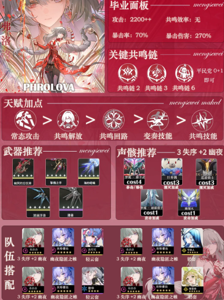 弗洛洛怎么养 鸣潮弗洛洛毕业面板