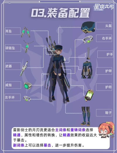 星痕共鸣雷影剑士月刃流怎么培养