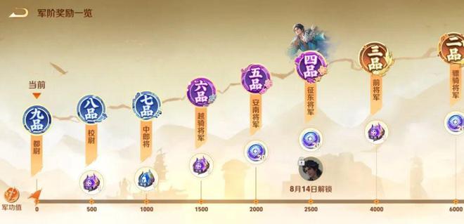 王者九品八品代表什么？
