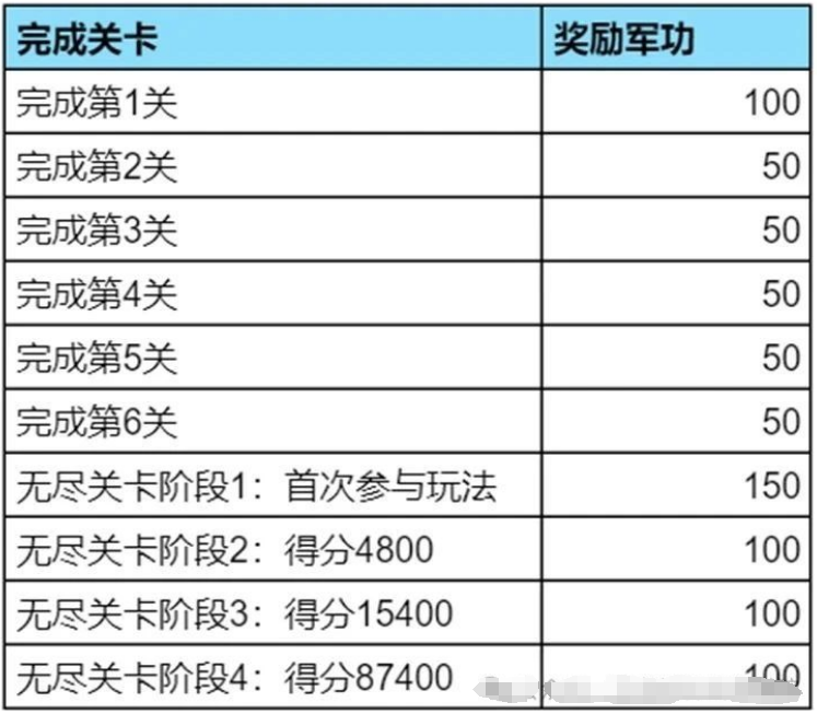 三分英雄棋怎么得高分的?
