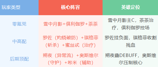 星之旅人攻略