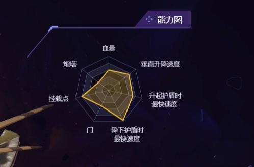 无主星渊有哪些飞船