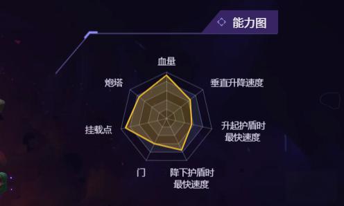 无主星渊有哪些飞船