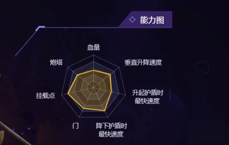 无主星渊有哪些飞船