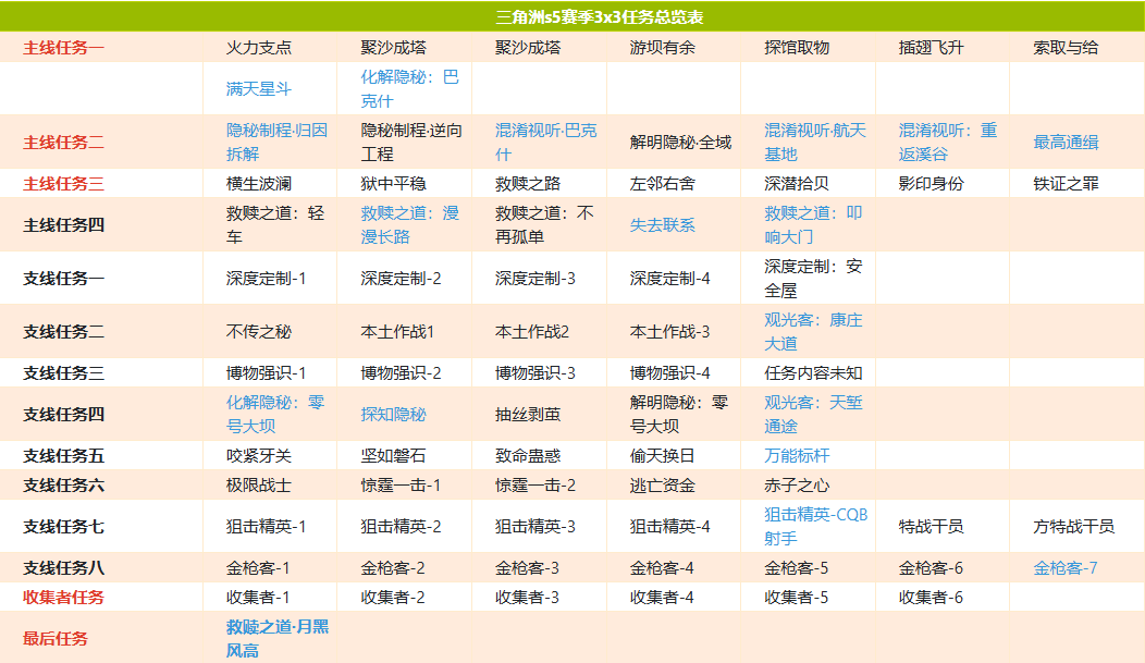 三角洲s5赛季3x3任务总览