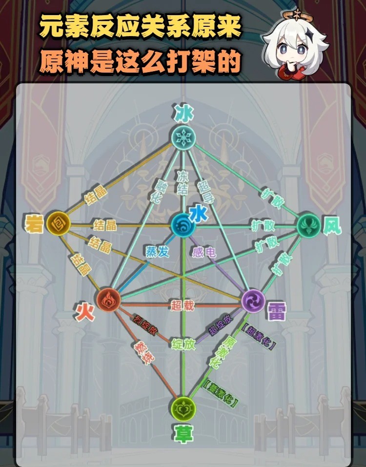 原神元素反应是怎样产生的？