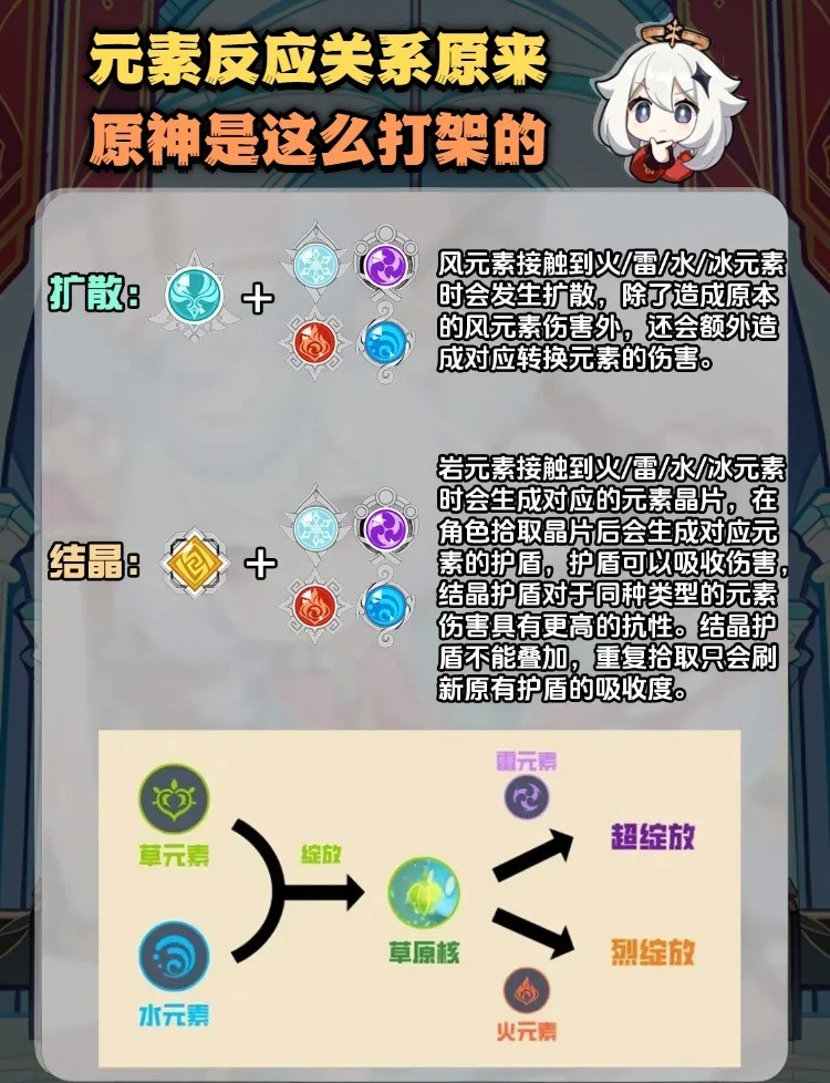原神元素反应是怎样产生的?