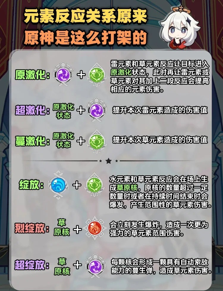 原神元素反应是怎样产生的?