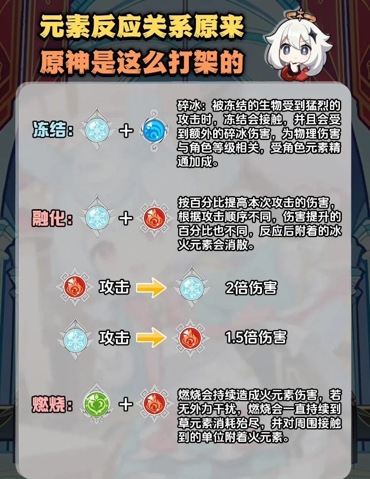原神元素反应是怎样产生的?