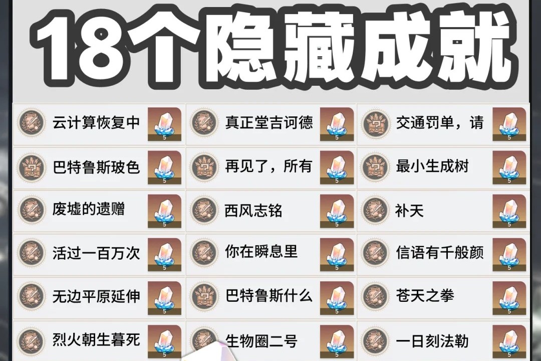 崩坏星穹铁道隐藏成就在哪里看？