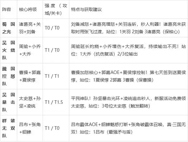 指尖无双攻略