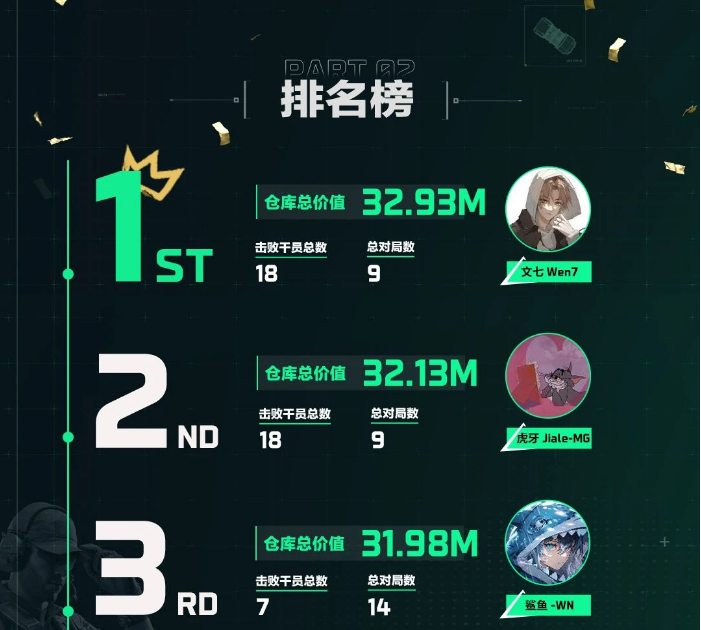 三角洲巅峰赛实时排名怎么看?