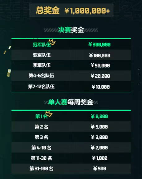 三角洲巅峰赛实时排名怎么看?