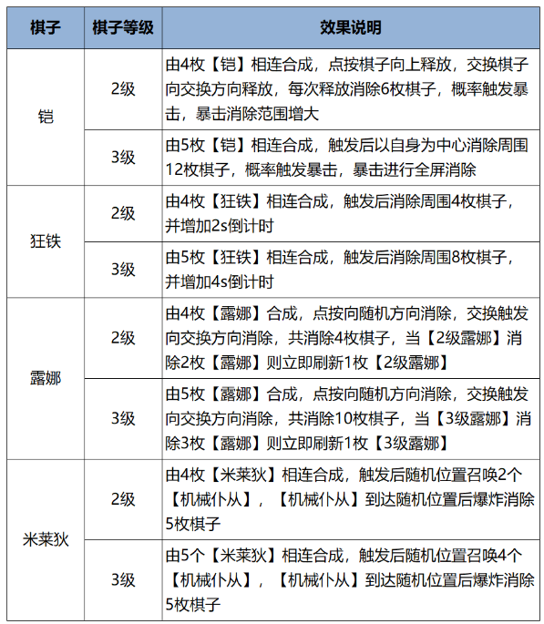 王者荣耀宿命连消活动怎么拿高分 宿命连消怎么玩
