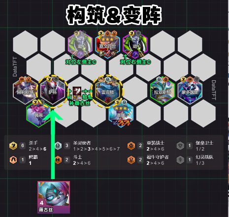 金铲铲s14最强阵容是哪套