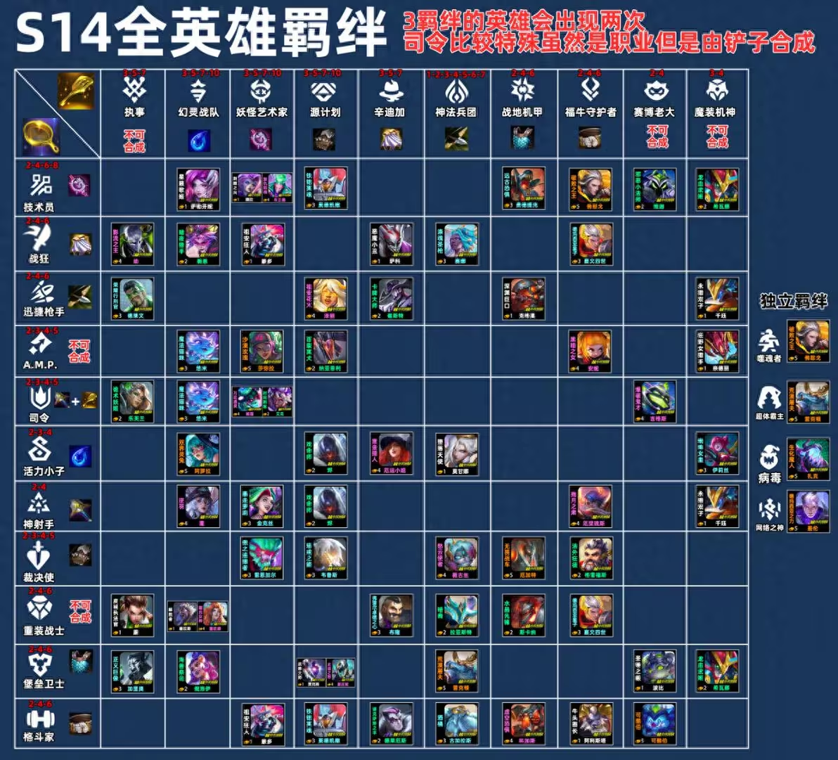 金铲铲s14阵容推荐有哪些