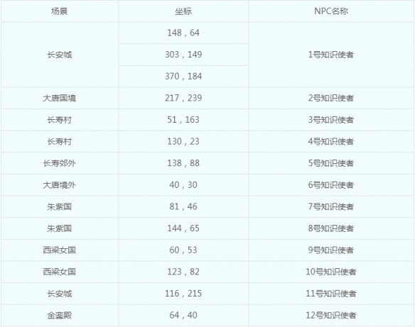 梦幻西游全民知识竞赛攻略