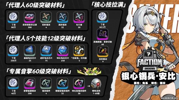 绝区零零号安比培养材料有哪些？