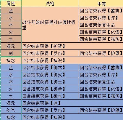 觅长生炼器配方大全有哪些?