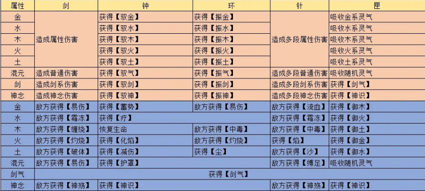 觅长生炼器配方大全有哪些？