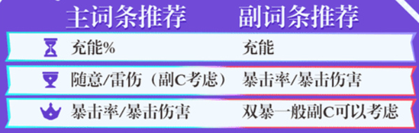 原神欧洛伦四星武器怎么选择?