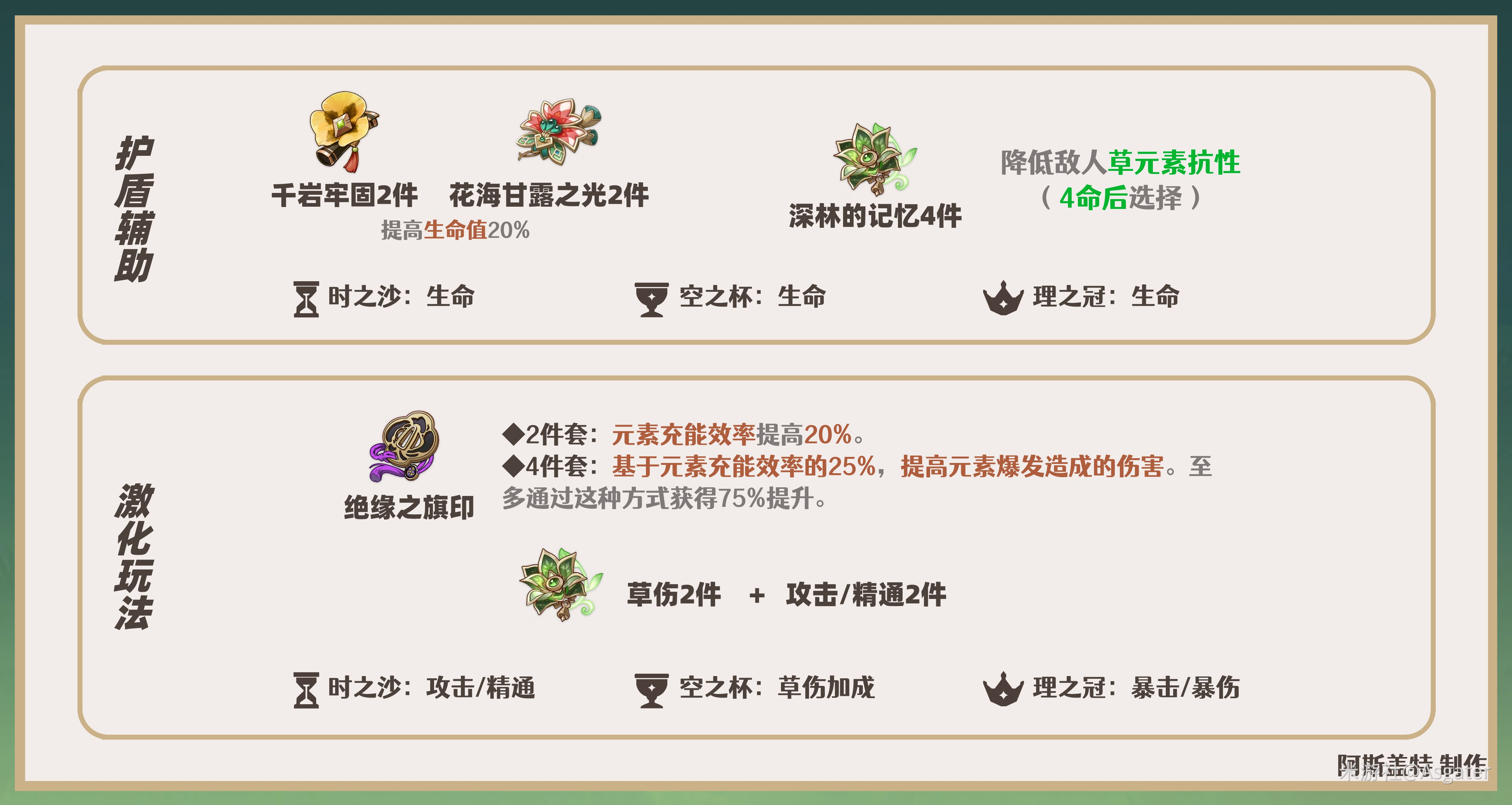 原神绮良良圣遗物词条怎么选择搭配？