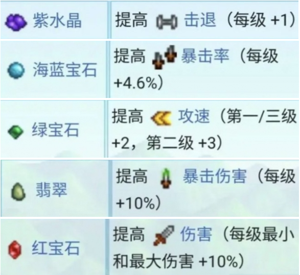 星露谷物语有哪些锻造材料?