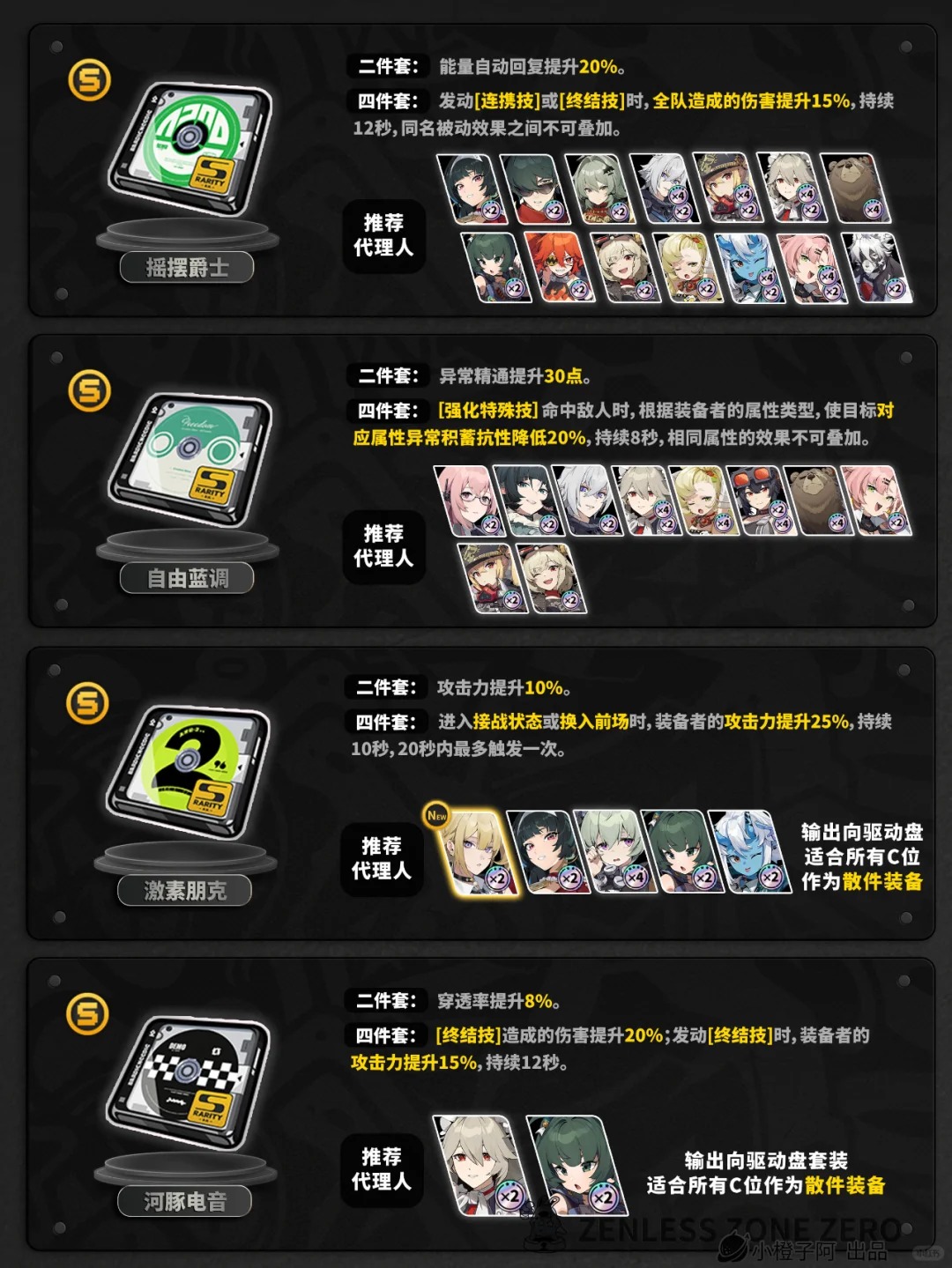 绝区零1.5双倍驱动盘活动怎么刷?