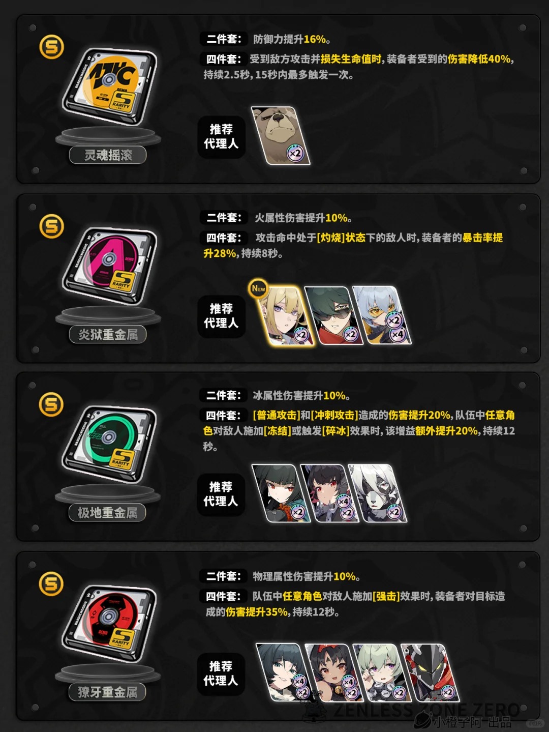 绝区零1.5双倍驱动盘活动怎么刷?
