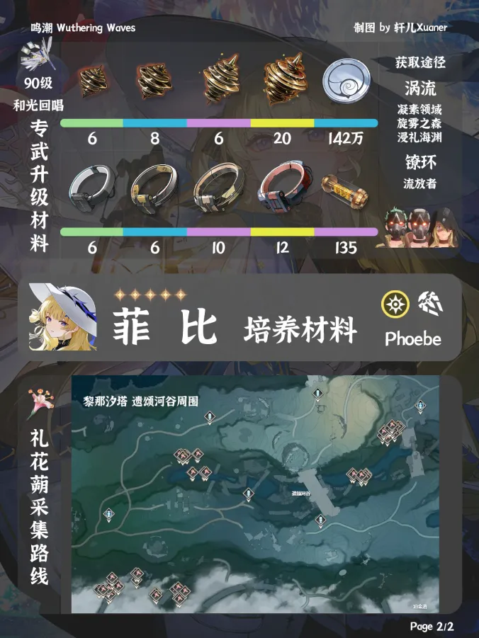 鸣潮菲比培养材料需要那些?