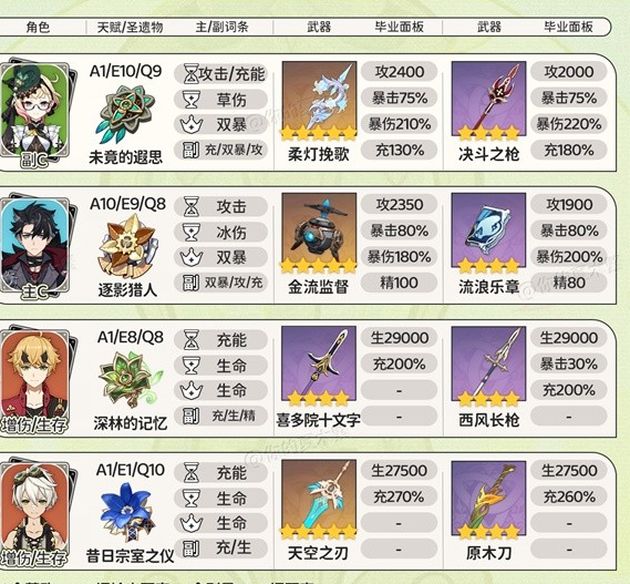 原神艾梅莉要怎么配队?