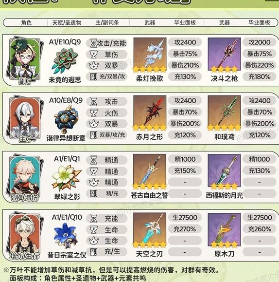 原神艾梅莉要怎么配队?