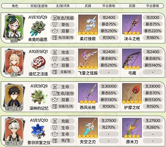 原神艾梅莉要怎么配队?