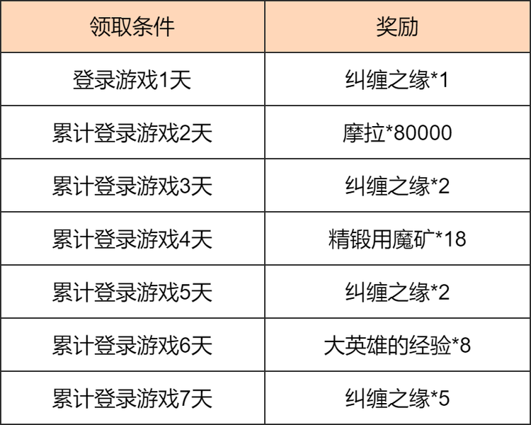 原神2025富贵登门活动有哪些奖励?