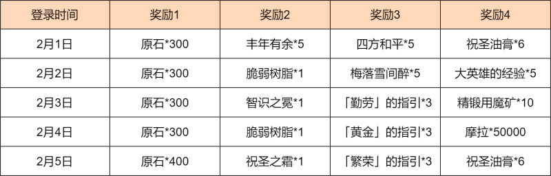 原神2025富贵登门活动有哪些奖励?