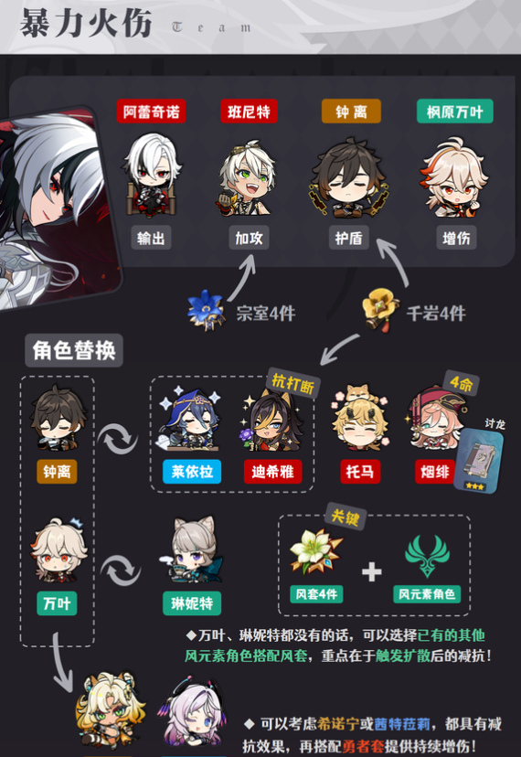 原神阿蕾奇诺阵容要怎么搭配？