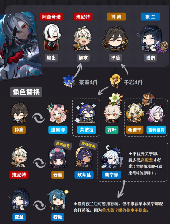 原神阿蕾奇诺阵容要怎么搭配?