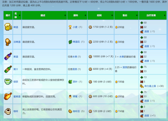 星露谷物语酿酒流怎么玩?