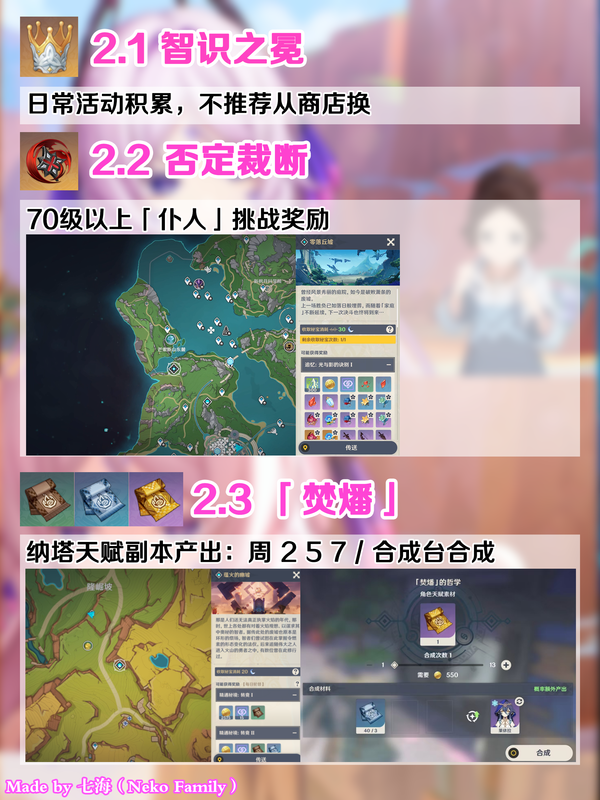 原神5.3茜特菈莉突破材料去哪刷?