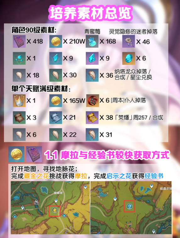 原神5.3茜特菈莉突破材料去哪刷?