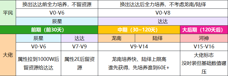 我本千金手游伙伴怎么培养?