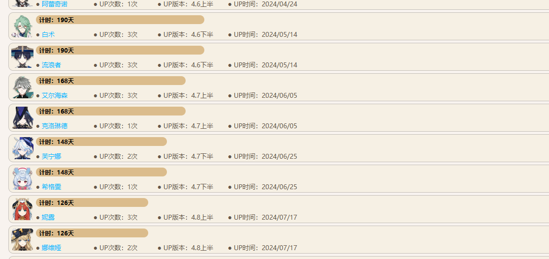 原神芙宁娜2025年什么时候会复刻?