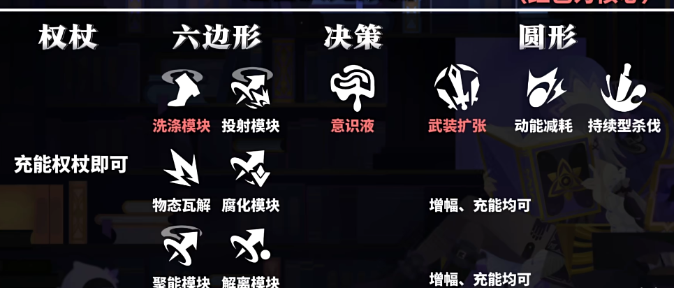 崩坏星穹铁道不可知域四大流派怎么玩?