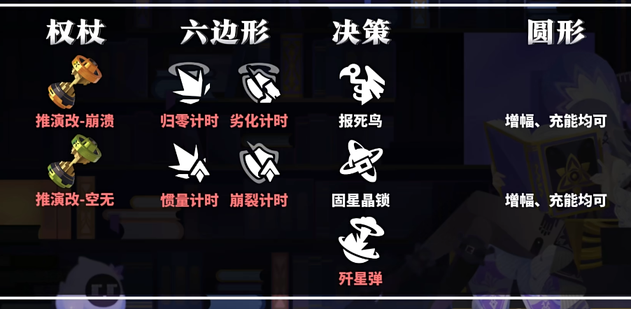 崩坏星穹铁道不可知域四大流派怎么玩?