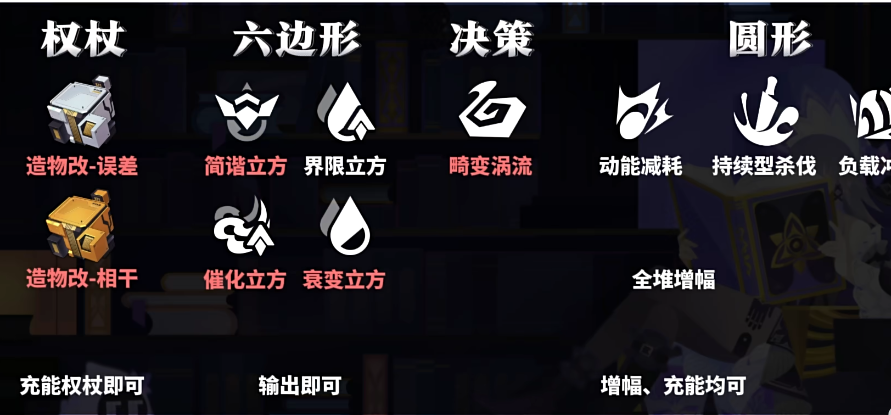 崩坏星穹铁道不可知域四大流派怎么玩?