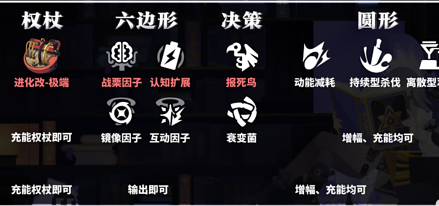 崩坏星穹铁道不可知域四大流派怎么玩?