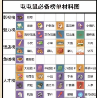 时光杂货店影视榜怎么冲榜的?附时光杂货店冲榜教程?